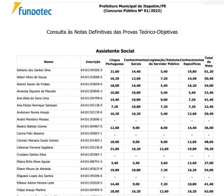 Resultado Do Concurso De Itapetim Foi Divulgado Confira Blog Do